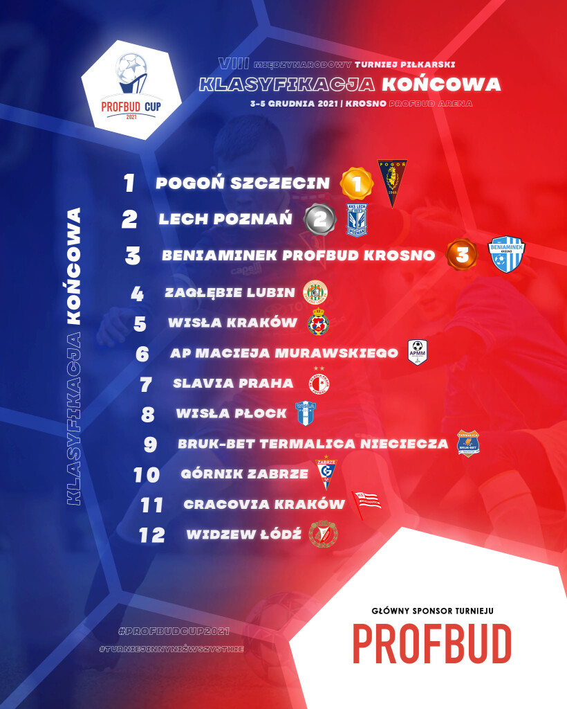 profbud cup 2021 klasyfikacja