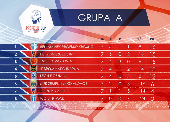 pc2018_grupaa