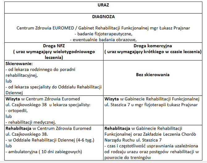 euromed