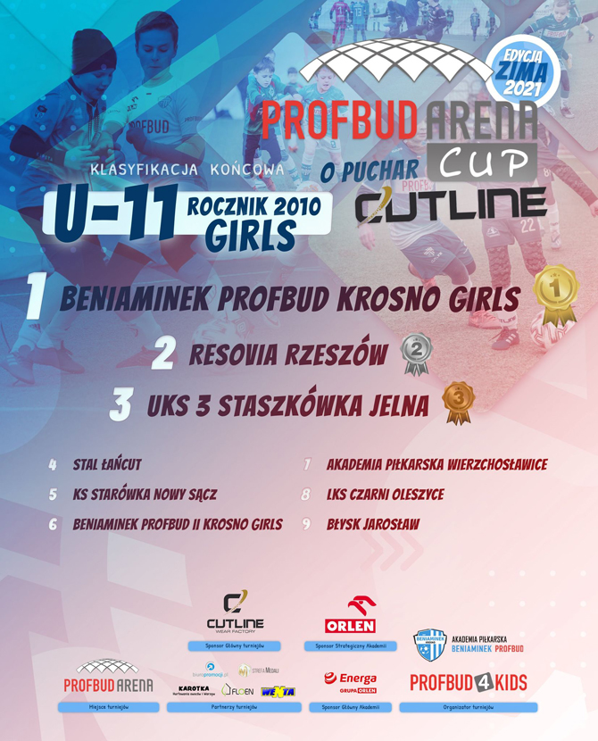 beniaminek_girls_6