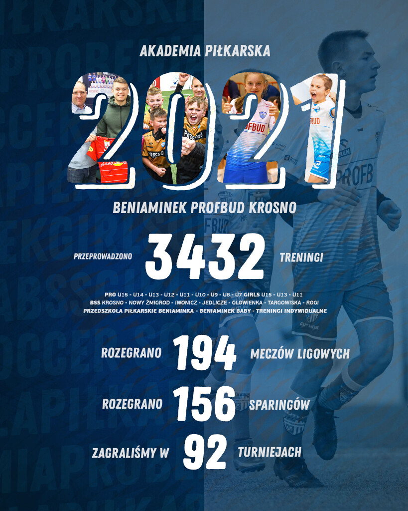 statystyki Beniaminka 2021