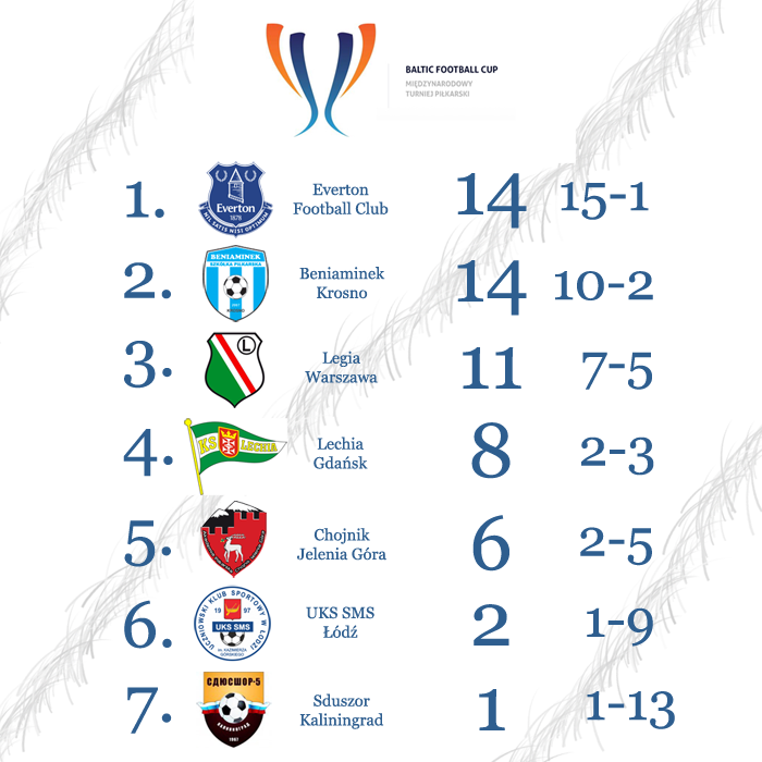 balticcup1