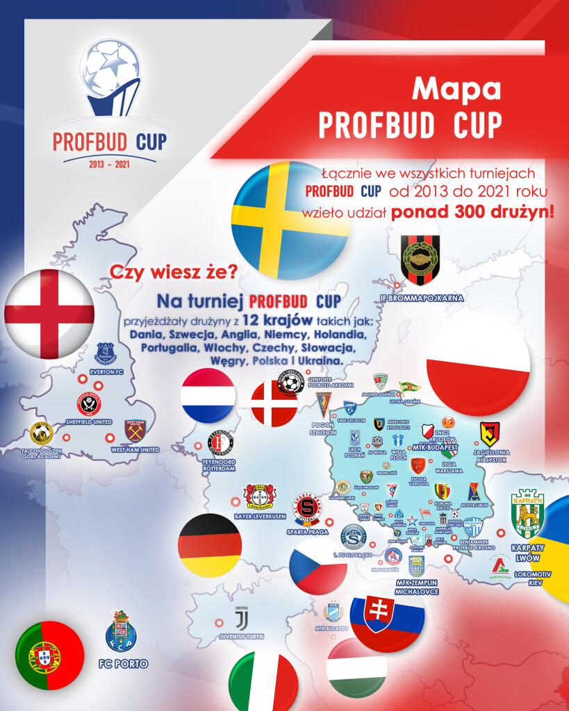 Broszura PROFBUD PC 2013_2021