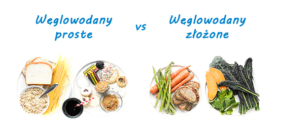 weglowodany1