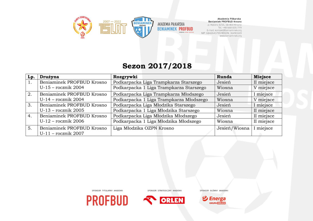 liga_beniaminek_historia_5