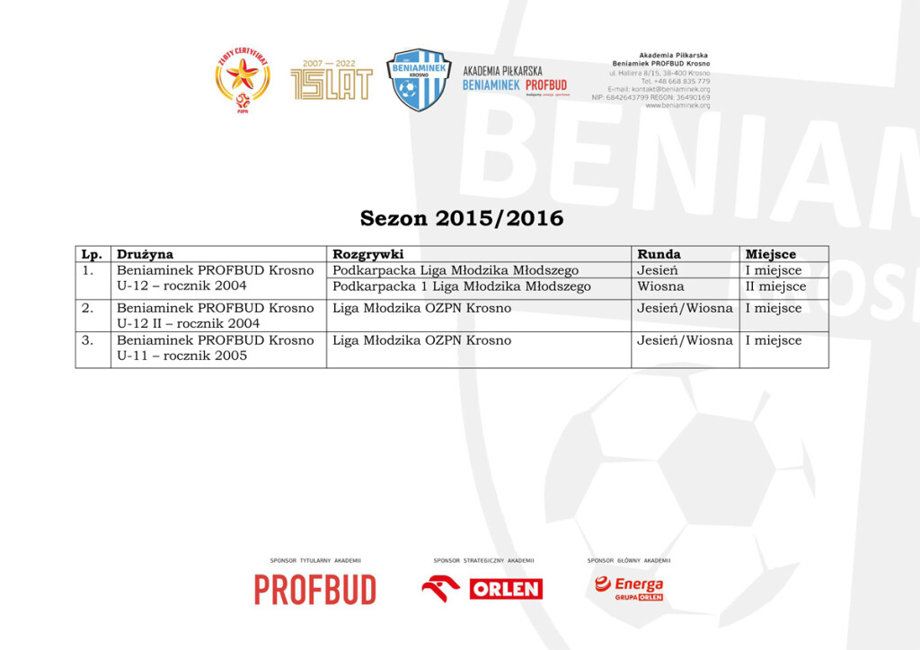 liga_beniaminek_historia_7