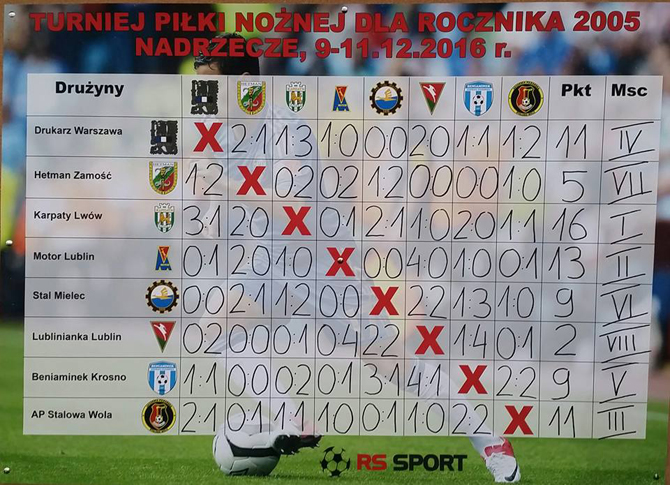 beniaminek_2005_nadrzecz1