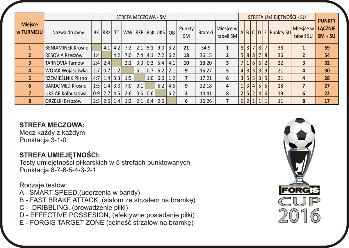 wyniki_forgis_cup