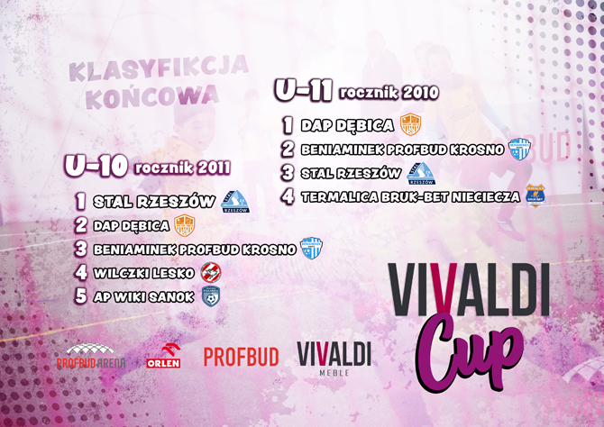 vivaldi_cup_klasyfikacja