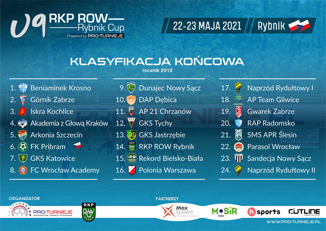 beniaminek_2012_rybnik_1