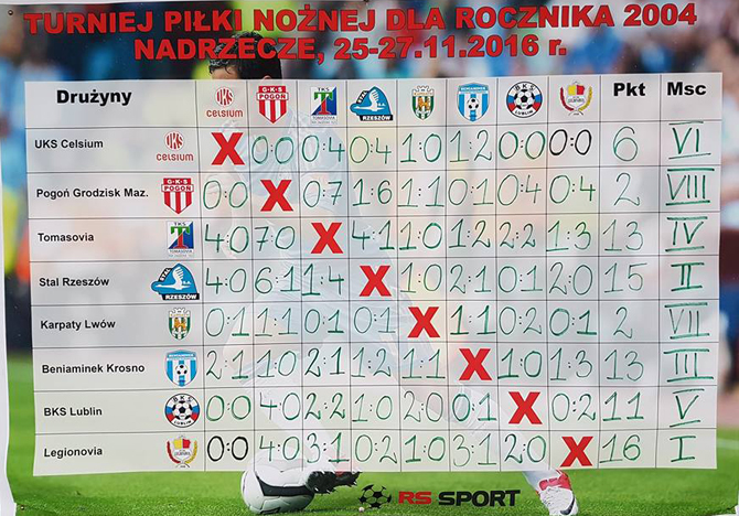 beniaminek2004_nadrzecze1