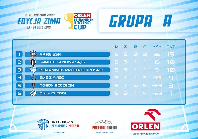 obkc_2019_u11_grupaaa