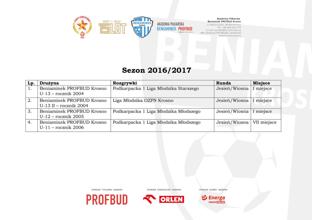 liga_beniaminek_historia_6