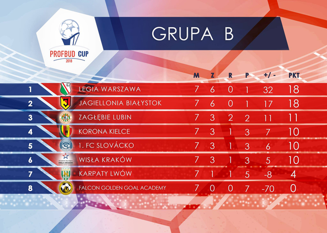 pc2018_grupab