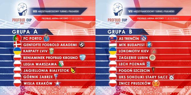 profbudcup2019_grupy