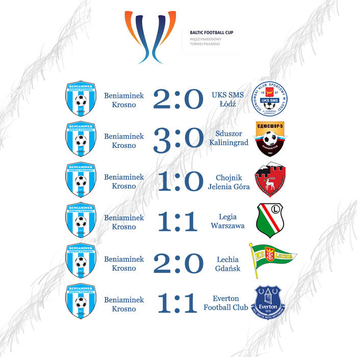 balticcup