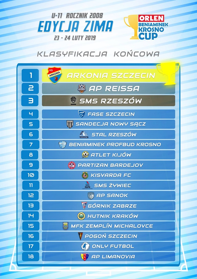 klasyfikacjakoncowa_obkc_2019_u11