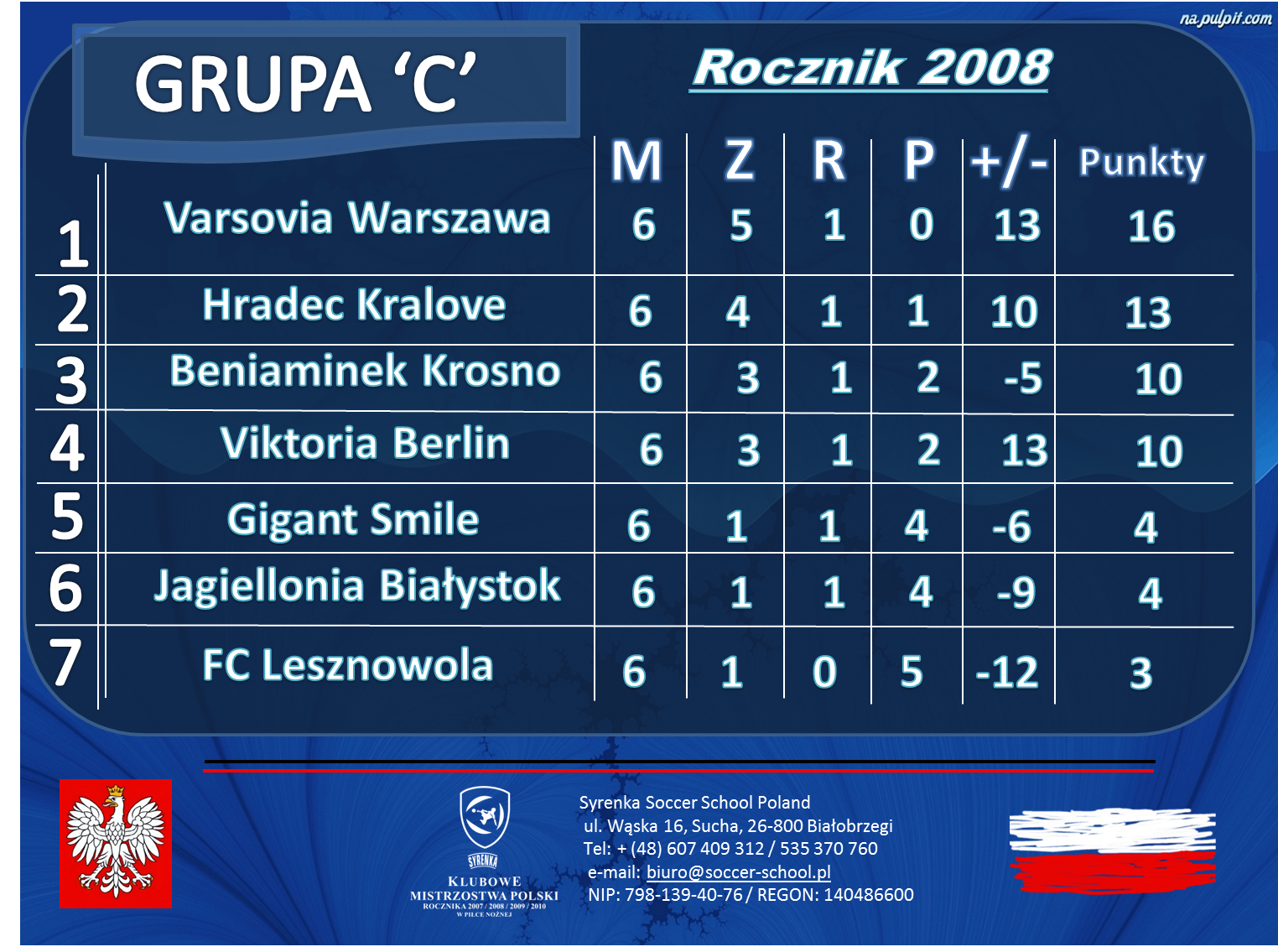 Grupa_C