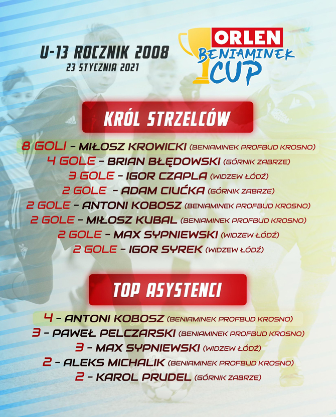 obc2021_strzelcy_asystenci