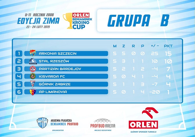 obkc_2019_u11_grupab