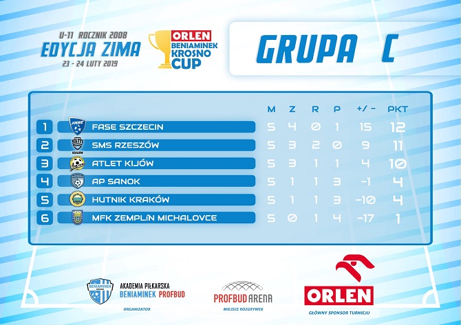 obkc_2019_u11_grupaa