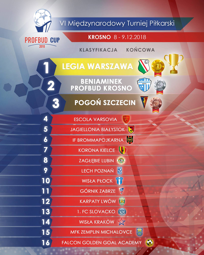 pc2018_klasyfikacja