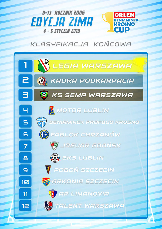 obkcu13_2019_klasyfikacja