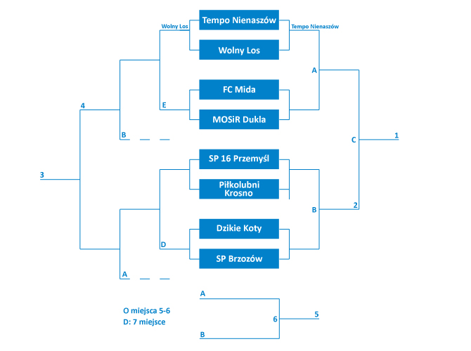kidsliga2009