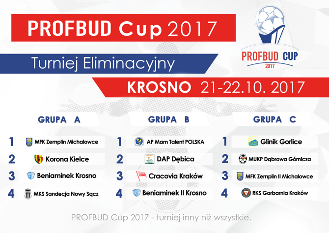 pc_2017_krosno_grupy